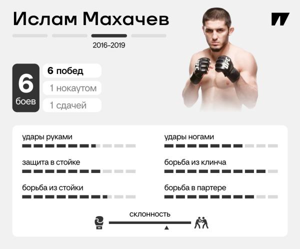 Эволюция Ислама Махачева – от спарринг-партнера Хабиба до сильнейшего универсала UFC